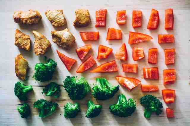 Paleo Diet – Is it Beneficial for Weight Loss?